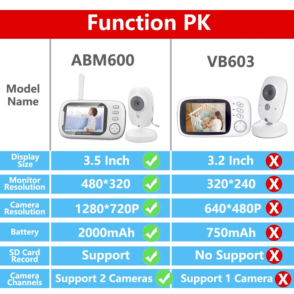 3.5 Inch Wireless Video Baby Monitor with Night Vision & Audio