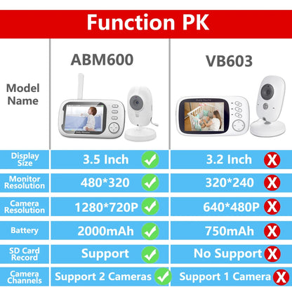 3.5 Inch Wireless Video Baby Monitor with Night Vision & Audio