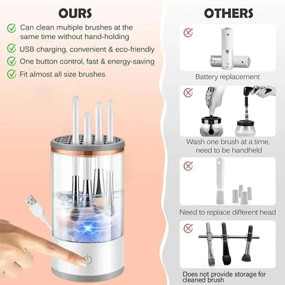 Electric Makeup Brush Cleaner & Quick Dry Spinner Tool